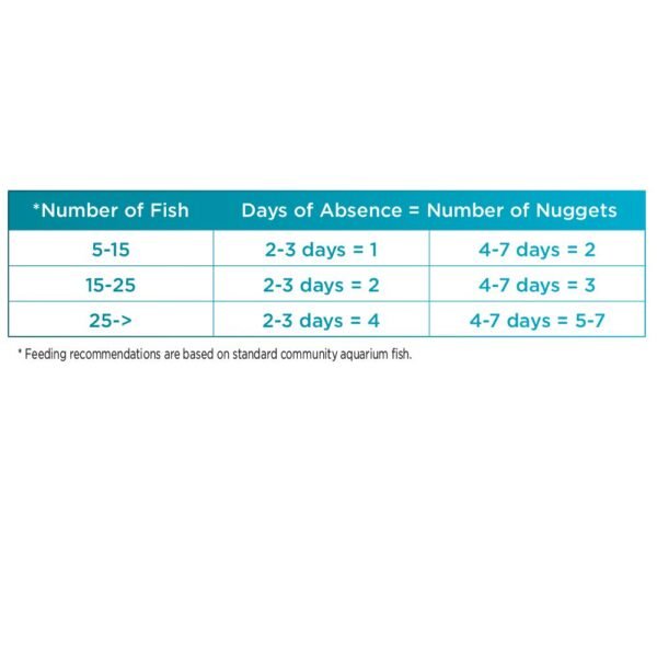 Second image of Bug Bites Vacation Food, 0.7 oz / 20 g